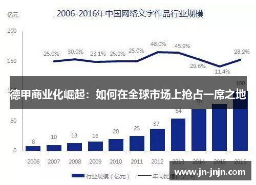 德甲商业化崛起：如何在全球市场上抢占一席之地