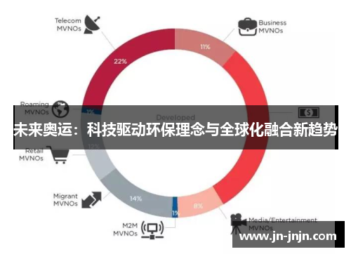 未来奥运：科技驱动环保理念与全球化融合新趋势